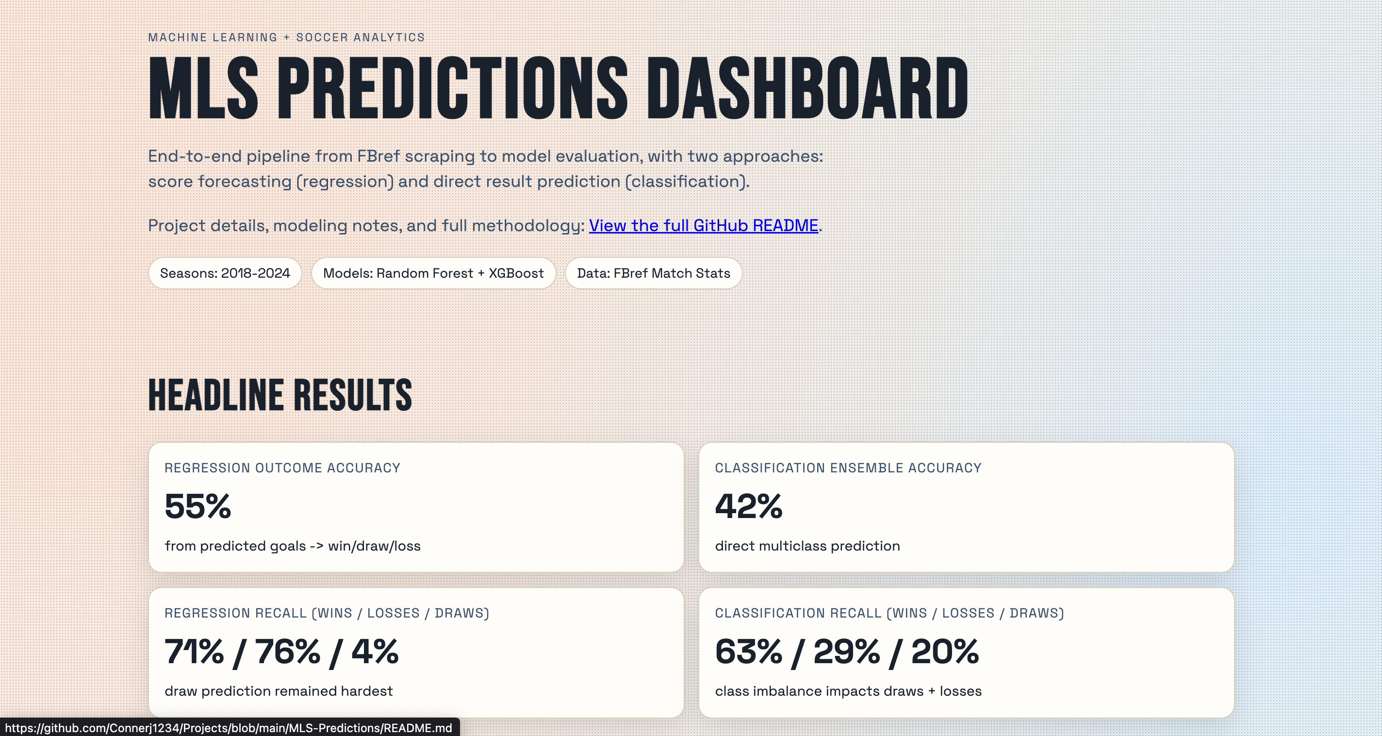 MLS Predictions